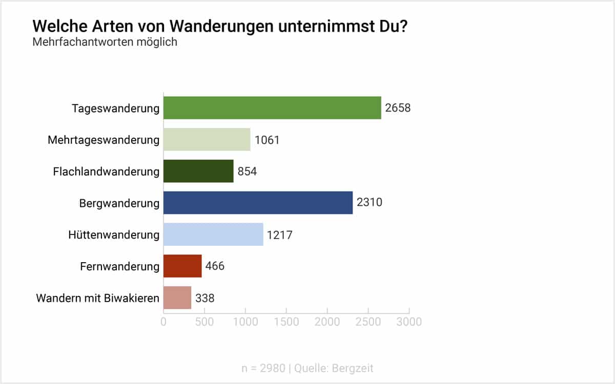 infografik1 bergzeit