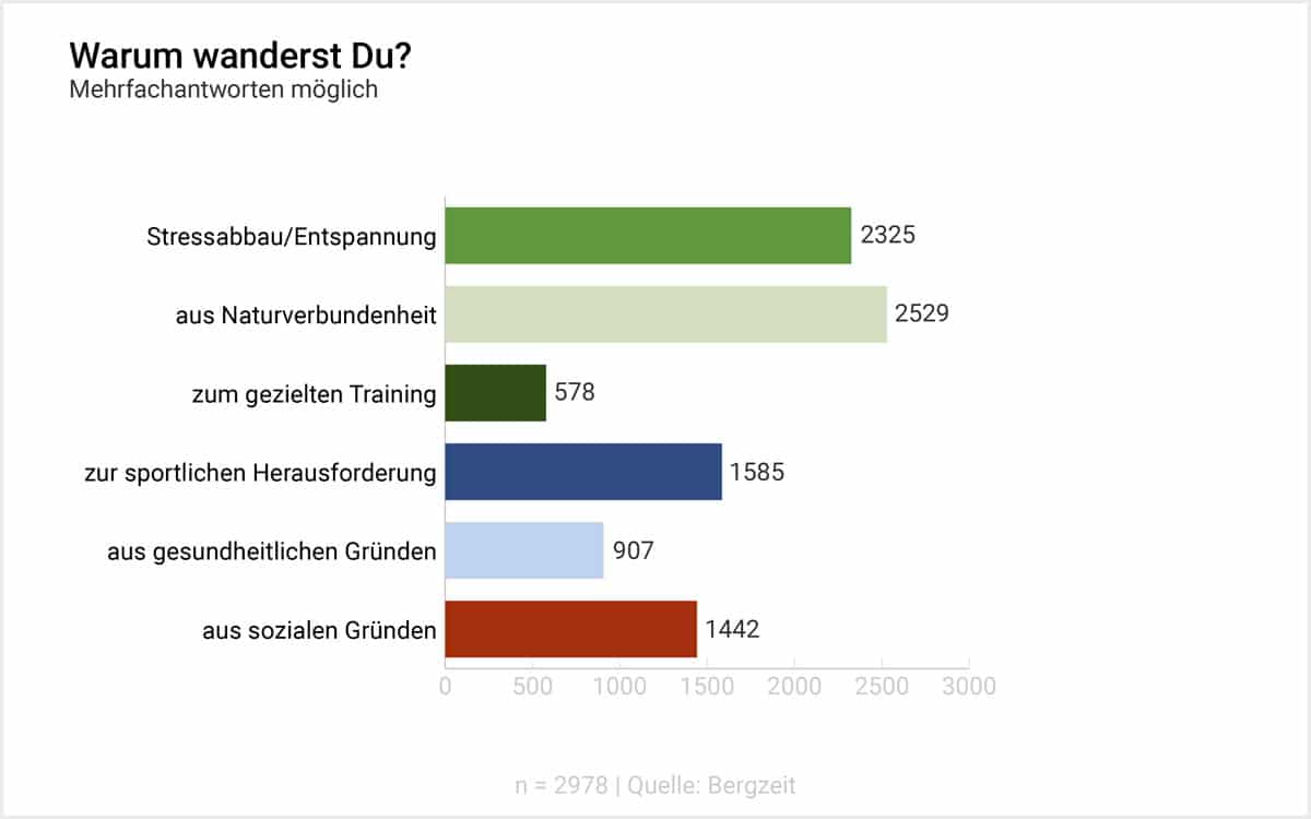 infografik2 bergzeit