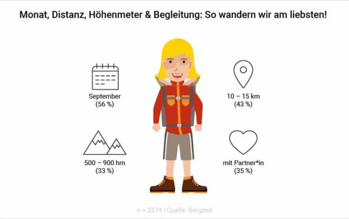 Wanderstudie2022_Infografik - Achtsamkeit
