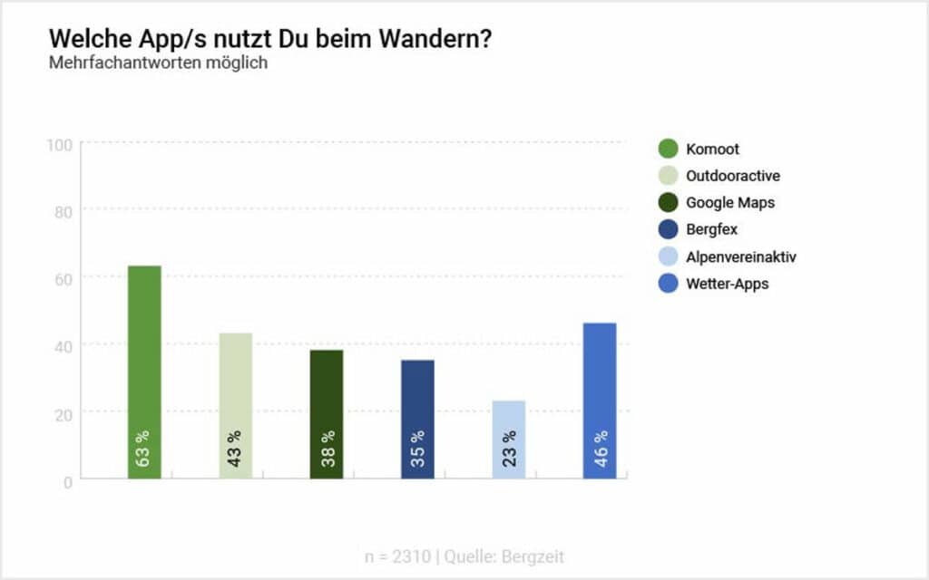 Wanderstudie2022_Infografik_App